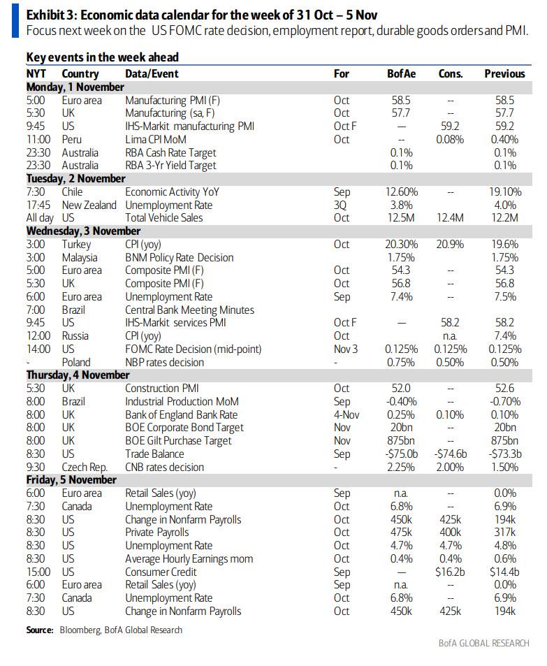 key-events-this-very-busy-week-fed-payrolls-hiking-central-banks
